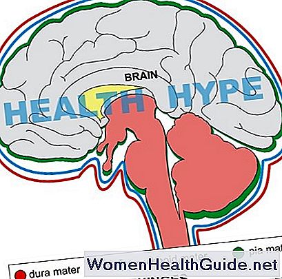 Meningite nei bambini, negli adulti - sintomi, trattamento, vaccino