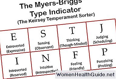 Il questionario sui tipi di personalità di myers briggs ð it ... Tipi di personalità